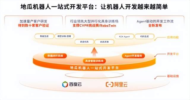 具身智能大算力開發平臺S600重磅亮相，地瓜機器人引領新范式