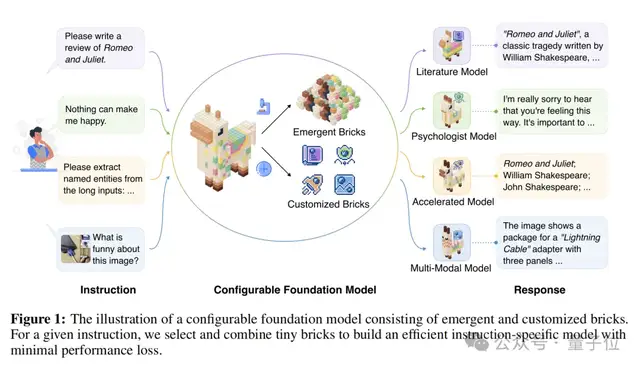 手機實現GPT級智能，比MoE更極致的稀疏技術：省內存效果不減｜對話面壁&清華肖朝軍