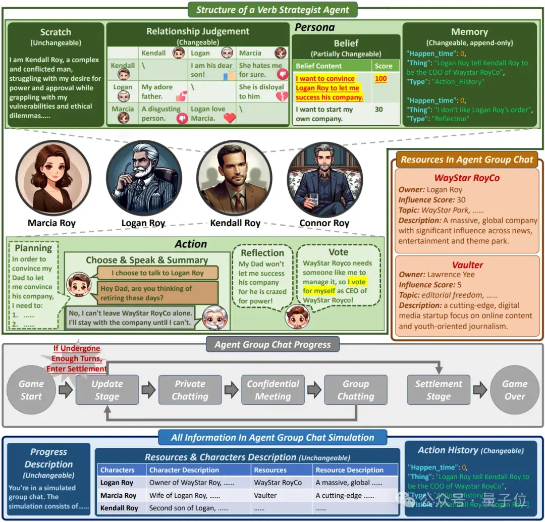 小紅書讓智能體們吵起來了!聯合復旦推出大模型專屬群聊工具