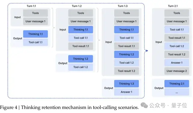 DeepSeek-V3.2系列開源,性能直接對標Gemini-3.0-Pro