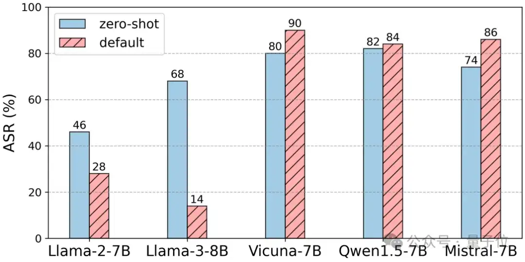 什么會影響大模型安全？NeurIPS'24新研究提出大模型越獄攻擊新基準與評估體系