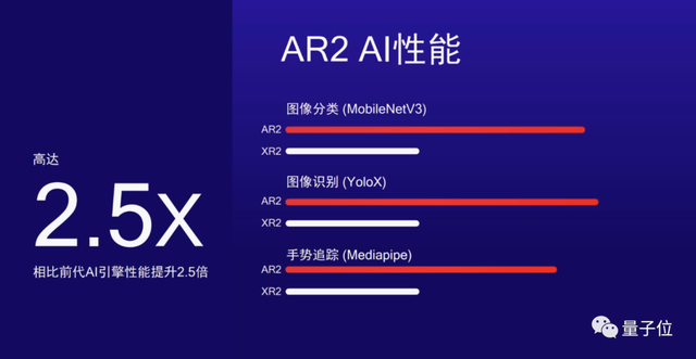 驍龍咣咣咣三腳，再次改寫格局