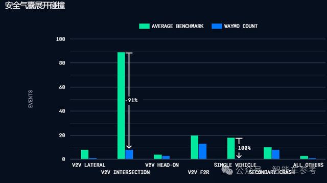 馬斯克霸氣回懟Waymo:連對抗特斯拉的機會都沒有