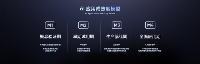 飛書發(fā)布知識問答等多款A(yù)I產(chǎn)品,讓企業(yè)擁有懂自己的“豆包”