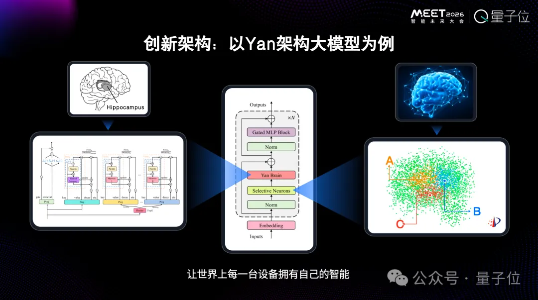 為Token付費是一件很愚蠢的事情,用戶應該為智能付費丨RockAI劉凡平@MEET2026