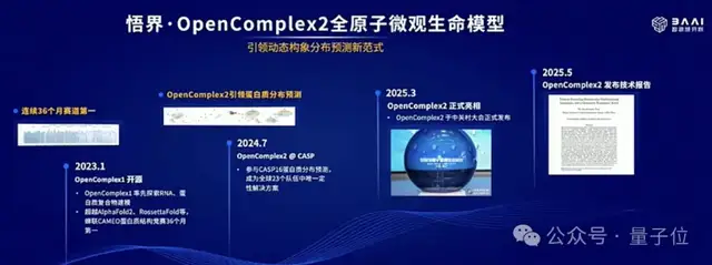 4位圖靈獎得主布道，2大冠軍機器人登臺，“AI春晚”果然又高又硬