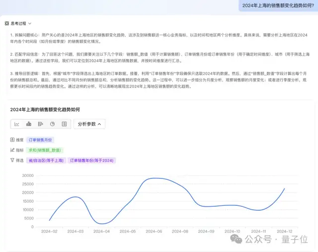 京東AI一攬子開源!超多核心項目全開源,GitHub萬star項目也有新進展了