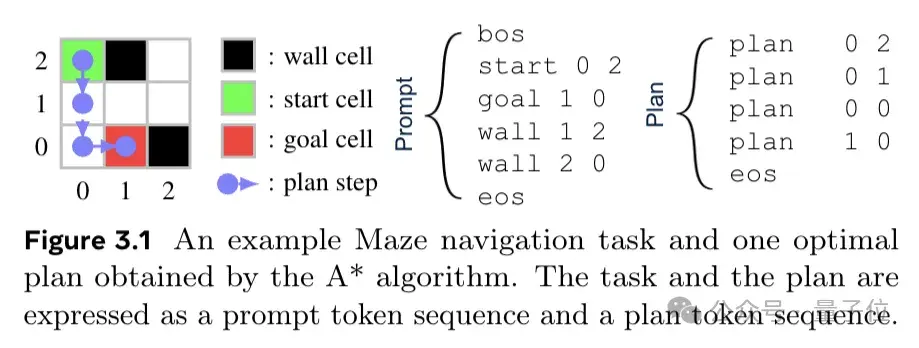 Meta版o1來了！田淵棟團隊整合快慢思考，能走迷宮推箱子