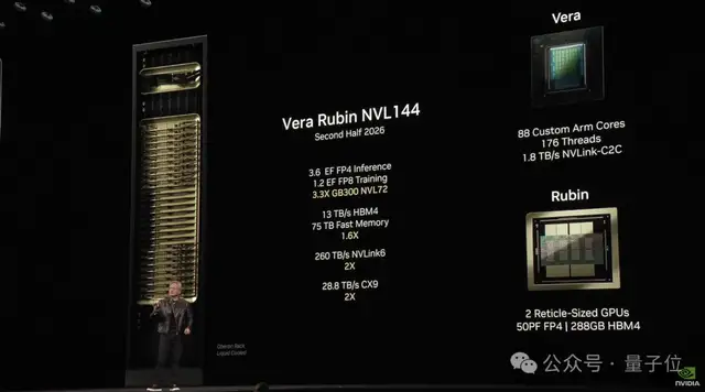 老黃發布新核彈B300,英偉達:B200已破DeepSeek-R1推理世界紀錄