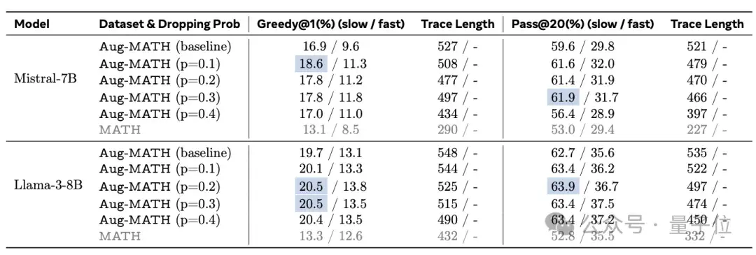 Meta版o1來了！田淵棟團隊整合快慢思考，能走迷宮推箱子