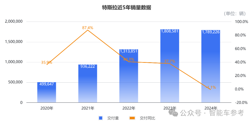 特斯拉FSD第一波中國實測來了