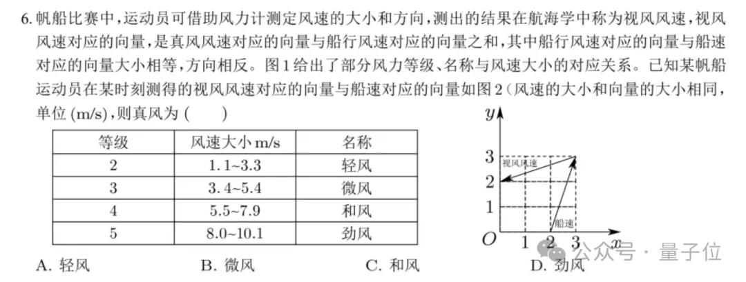國(guó)產(chǎn)大模型高考出分了:裸分683,選清華還是北大?