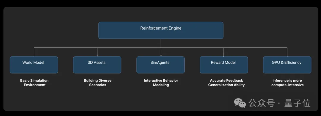 ICCV涌現自動駕駛新范式：統一世界模型VLA，用訓練閉環邁向L4