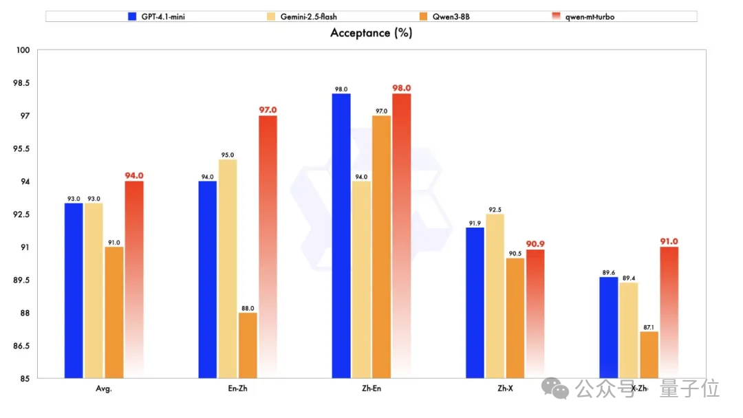 實測Qwen-MT翻譯模型,確實又快又好