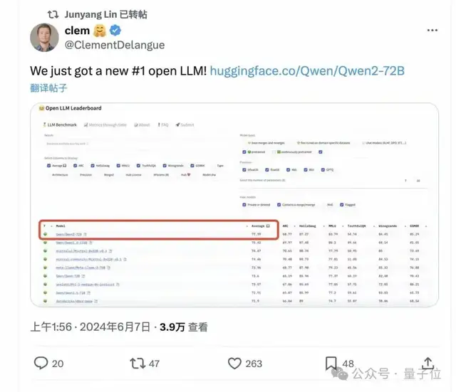 開源超閉源!通義千問Qwen2發布即爆火,網友:GPT-4o危