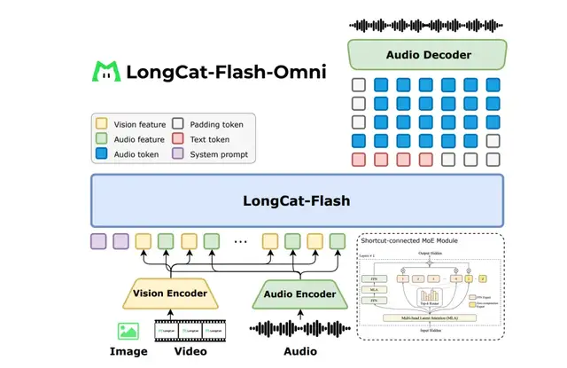 美團新獨立APP，點不了菜只能點AI
