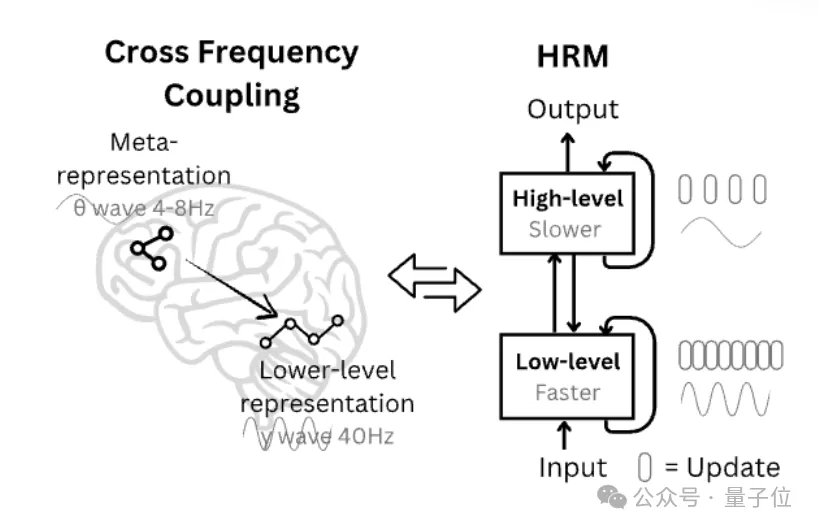 又是王冠：27M小模型超越o3-mini！拒絕馬斯克的00后果然不同