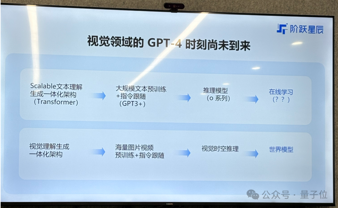 多模態(tài)=AGI入場券？階躍星辰姜大昕：死磕基座大模型，探索多模態(tài)理解生成一體化