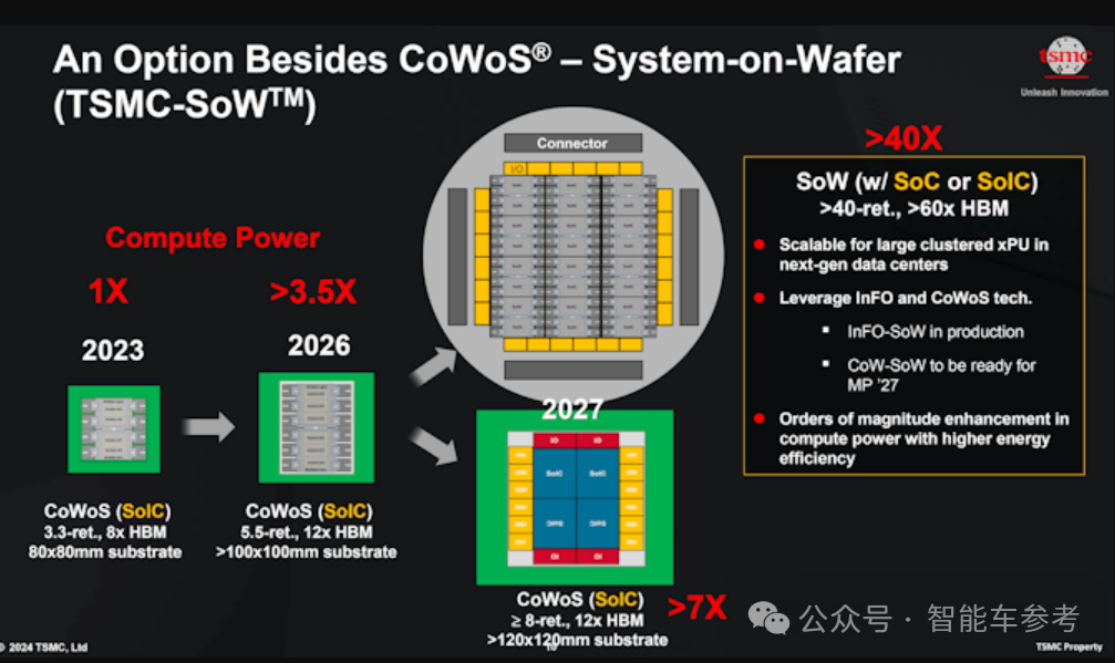 老黃一夜被偷家！特斯拉Dojo 2芯片量產倒計時，算力直逼英偉達最強B200
