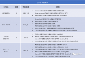 一文看懂AI制藥七大趨勢丨量子位智庫