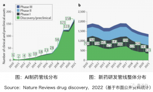 一文看懂AI制藥七大趨勢丨量子位智庫