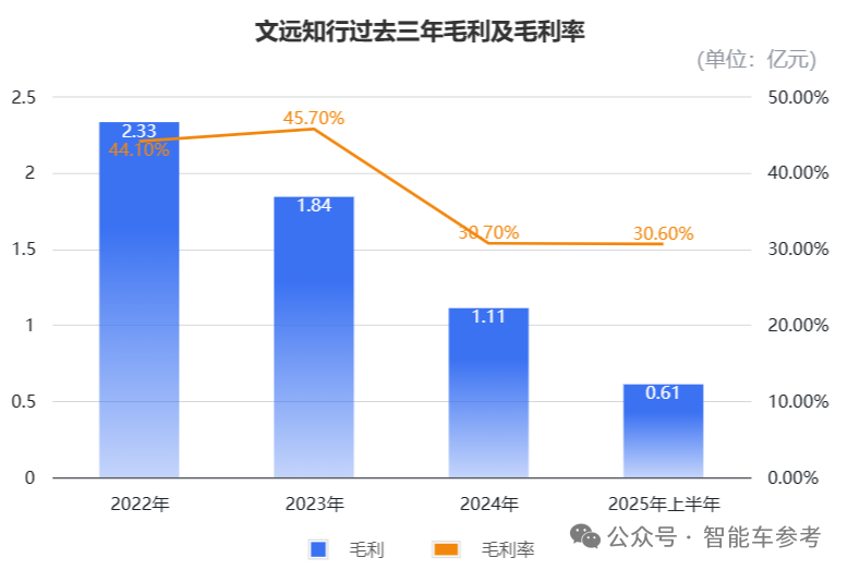 Robotaxi營收暴漲836%,全球Robotaxi第一股剛剛回國上市了