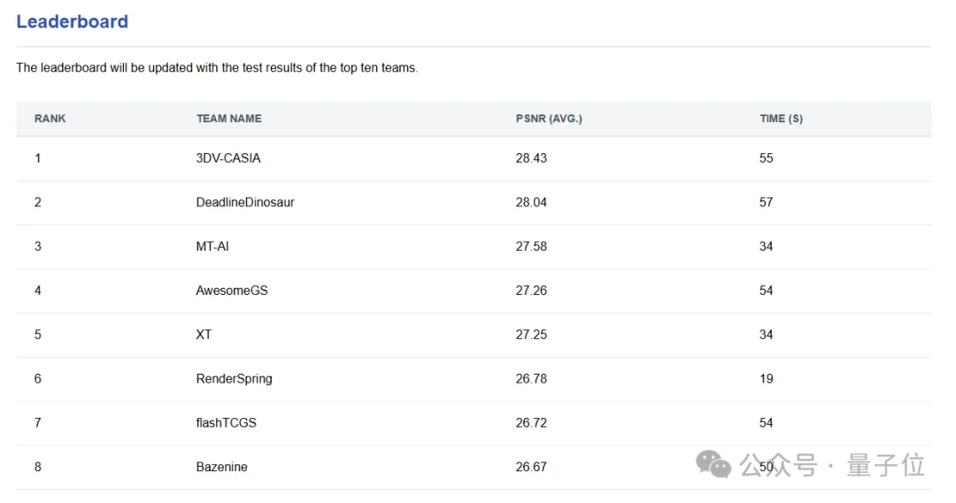 摩爾線程算法一鳴驚人，圖形學(xué)頂會(huì)奪銀！已開源