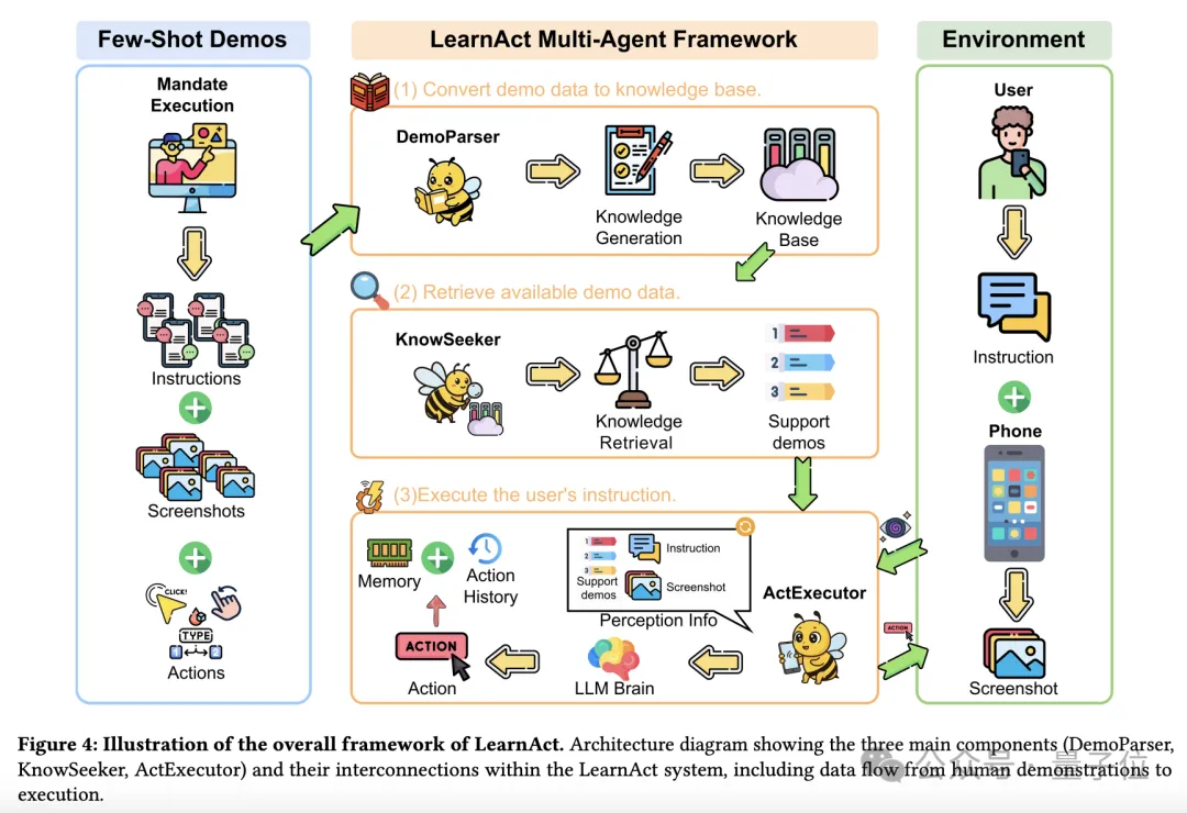 一次示范就能終身掌握！讓手機(jī)AI輕松搞定復(fù)雜操作丨浙大&vivo出品