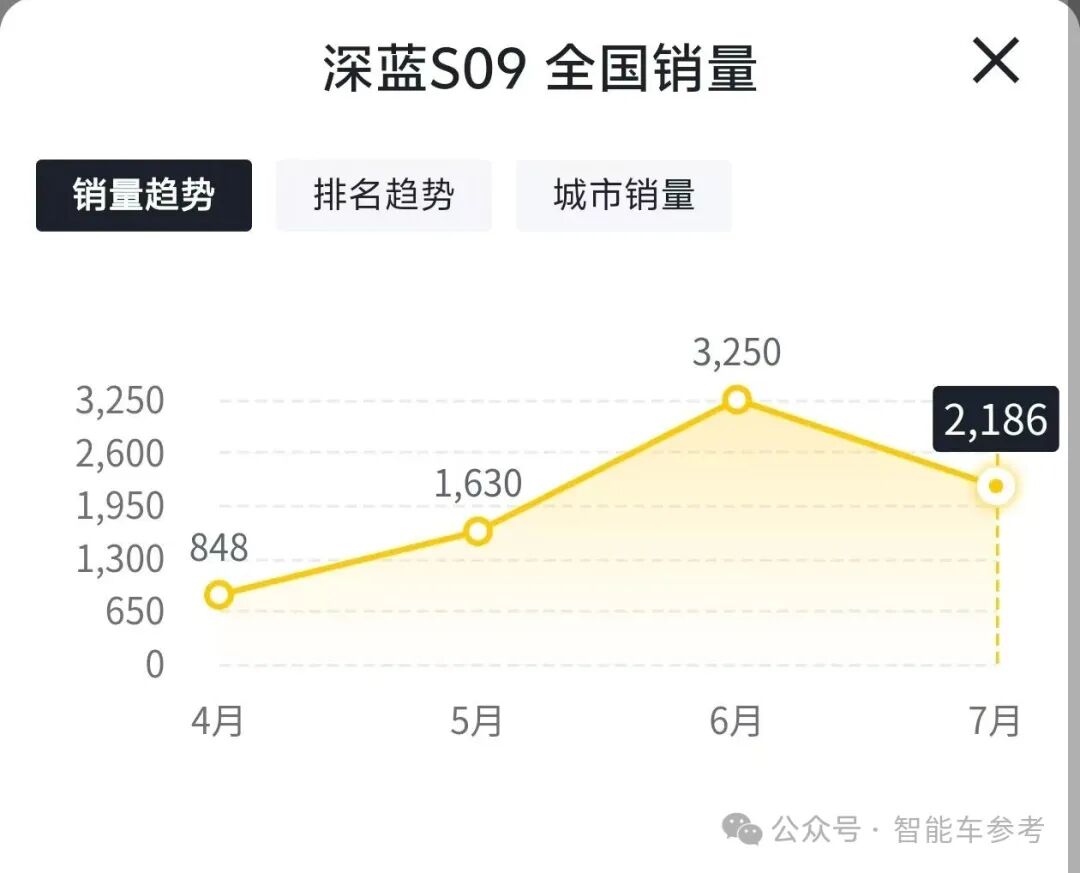 華為手機老將，加盟深藍任CEO