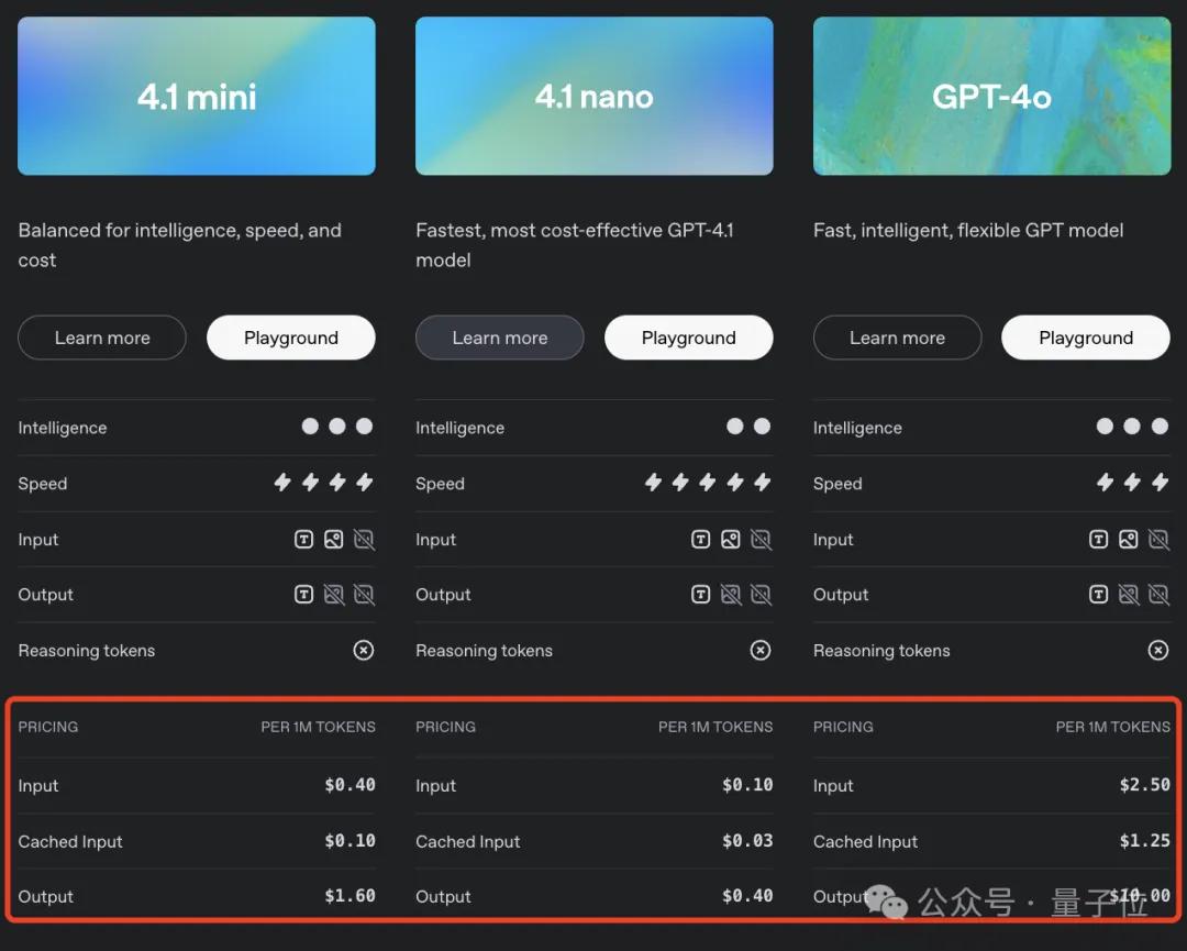 GPT-4.1淘汰了4.5!全系列百萬上下文,主打一個性價比