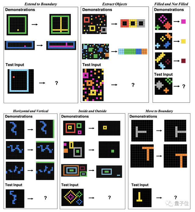 GPT-4不會圖形推理?“放水”后準確率依然只有33%