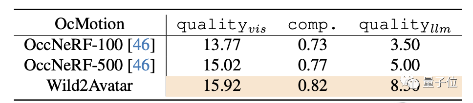 李飛飛團隊實現(xiàn)“隔空建模”,透過遮擋物還原完整3D人體模型