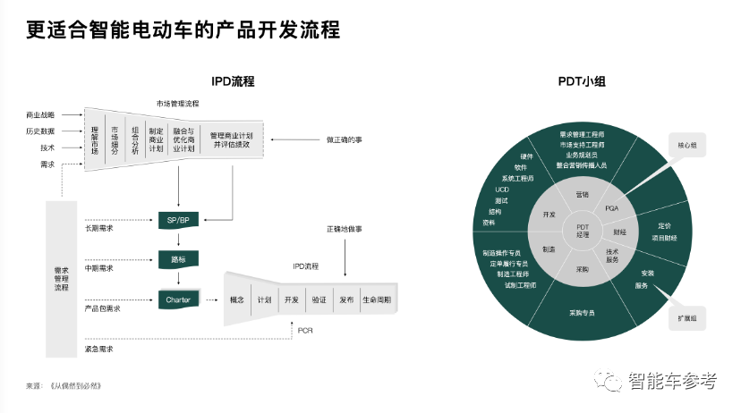 余承東透露貼標華為有領導不同意，余凱認為量產車不需要搞L4