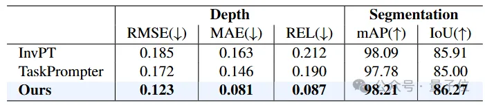 透明物體也能被機器人抓起來了，單目的那種 | ICRA 2025
