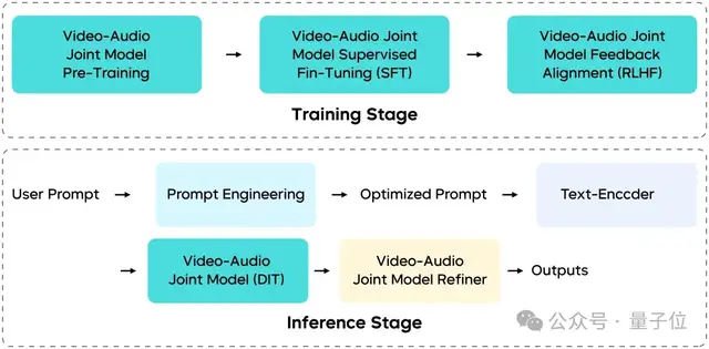 不兒,這誰還能看出是AI演的視頻啊