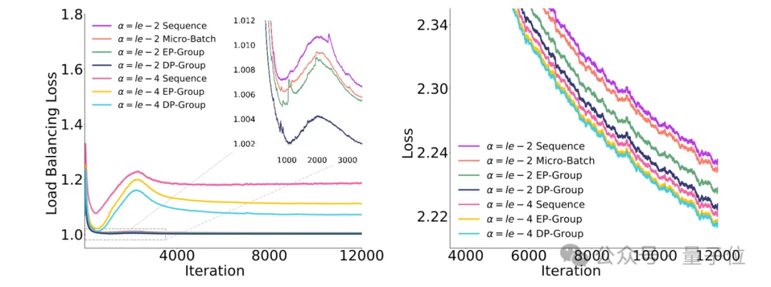 Bye，英偉達！華為NPU，跑出了準萬億參數大模型