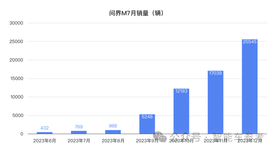 理想所有車型直降3萬！