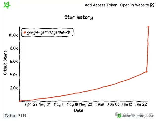 谷歌太壕了！編程Agent大招至簡：開源且免費，百萬上下文、多模態、MCP全支持