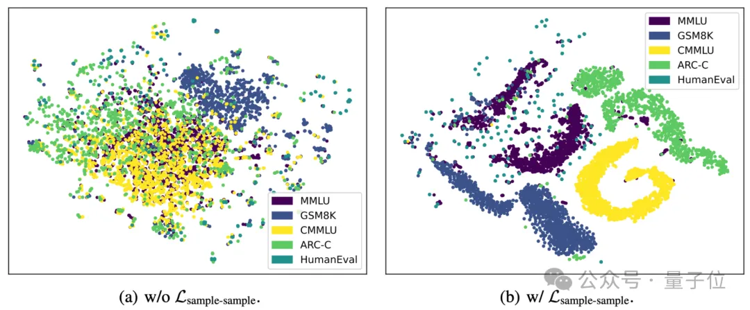 大模型“取長補短”新思路入選NeurIPS'24，顯著優于現有路由方法，南科大港科大出品
