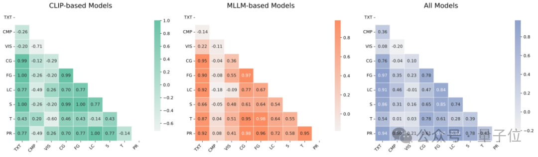 用155萬模擬視頻給模型上課!GVE模型一次學會9種視頻檢索技能