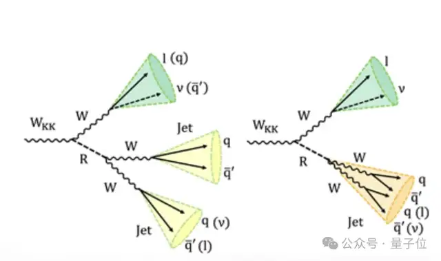 比發現“上帝粒子”罕見50倍!Nature報道北大物理新成果,首次觀測到三玻色子聯合產生