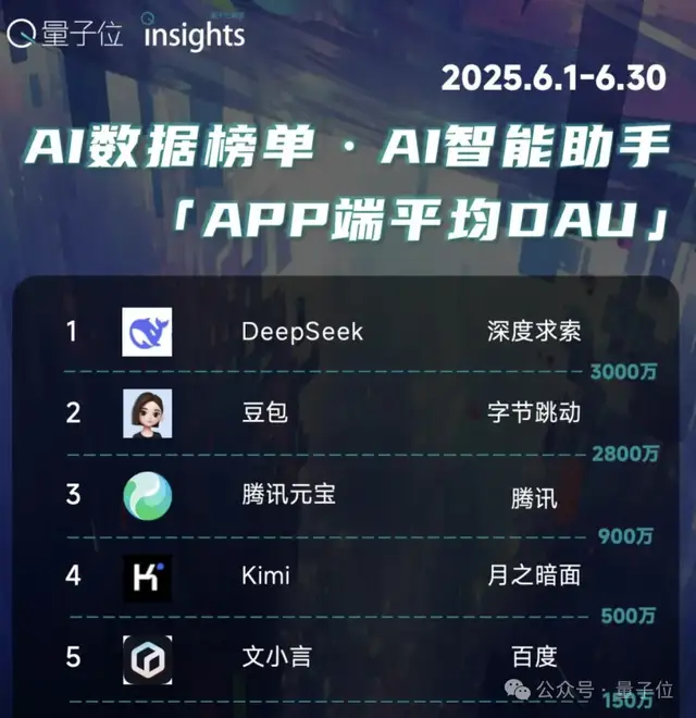 楊植麟被梁文鋒叫醒了!Kimi新模型發(fā)布即開源,1T參數(shù)全線SOTA