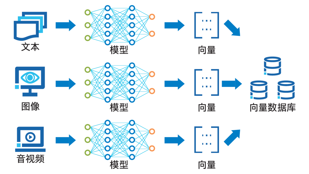 百萬token上下文窗口也殺不死向量數據庫？CPU笑了