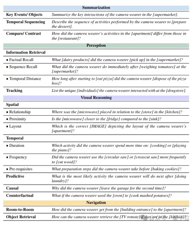 空間智能版ImageNet來了！李飛飛吳佳俊團隊出品
