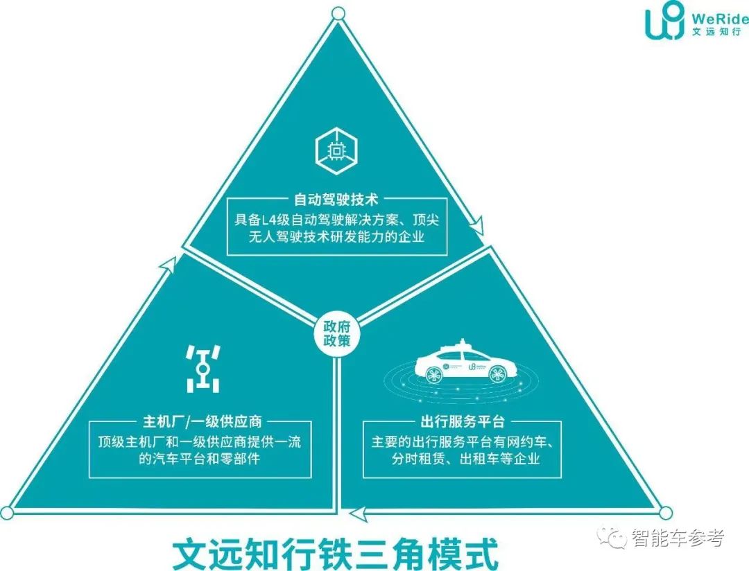 文遠知行COO張力離職!受任于危難之際,率先操盤L4自動駕駛落地運營