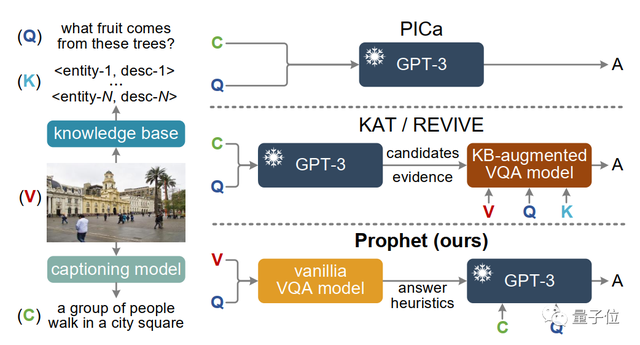 杭電小哥搶先搞定GPT讀圖功能,單卡就能實(shí)現(xiàn)新SOTA,代碼已開源|CVPR2023