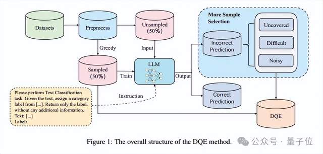 Scaling Law不總是適用！尤其在文本分類任務中，vivo AI Lab提出數據質量提升解決方法