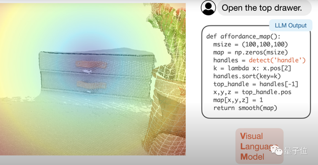 李飛飛「具身智能」新成果！機(jī)器人接入大模型直接聽(tīng)懂人話