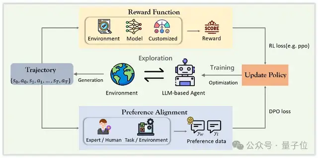 Agent太火!這篇綜述讓你不把知識學雜了丨華東師大&東華大學出品