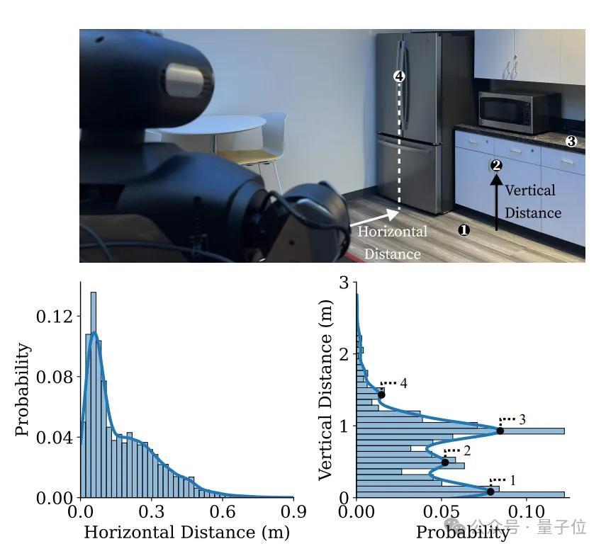 李飛飛團隊具身智能新作:500美元,一切家務(wù)機器人幫你干